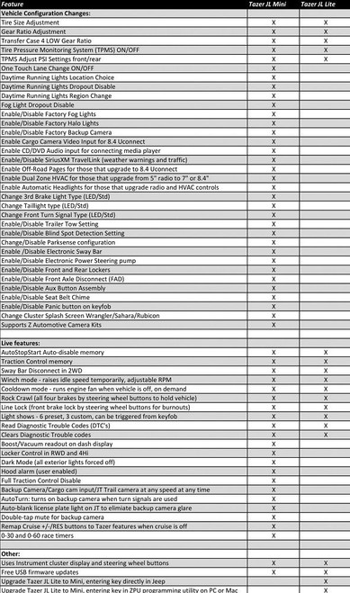 Z Automotive Tazer JL Mini for 2018-2024 Wrangler JL and 2020-2024 Gladiator JT