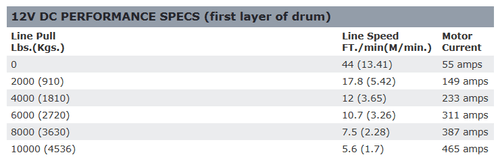 Warn 92810 Zeon 10 Platinum 10,000lb. Ultimate Performance Winch - Image 2